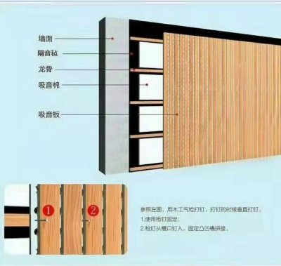 吸音闆安裝工藝