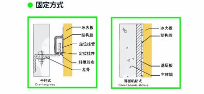 冰火闆安裝工藝